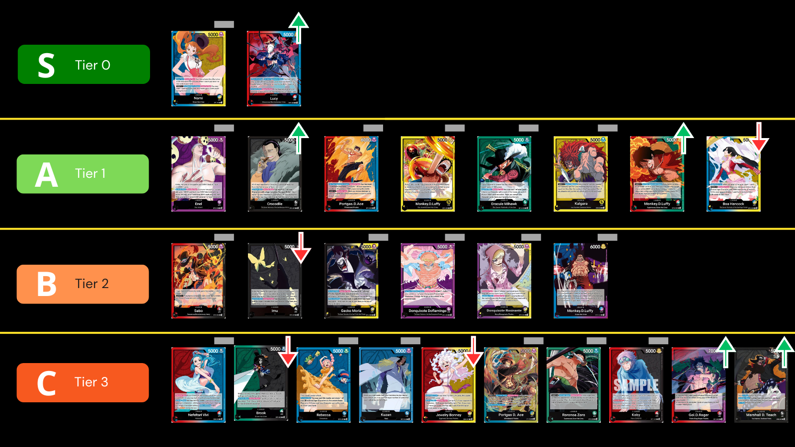One Piece Card Game tier list snapshot